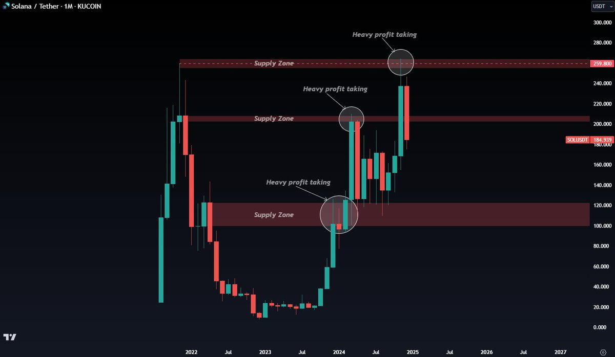 SUPPLY & DEMAND ZONES-20250105085343031.webp
