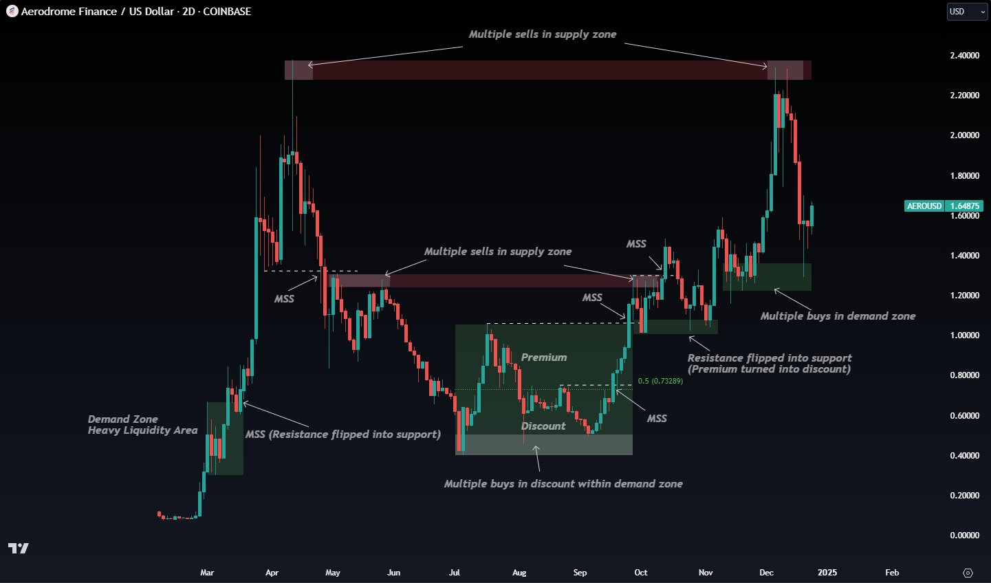 SUPPLY & DEMAND ZONES-20250105085527911.webp
