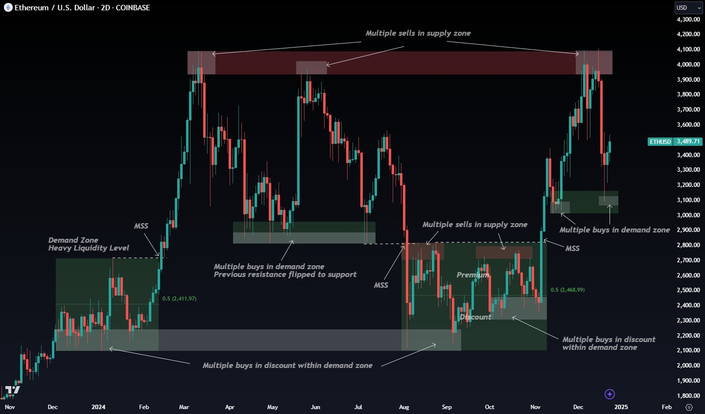 SUPPLY & DEMAND ZONES-20250105085534501.webp