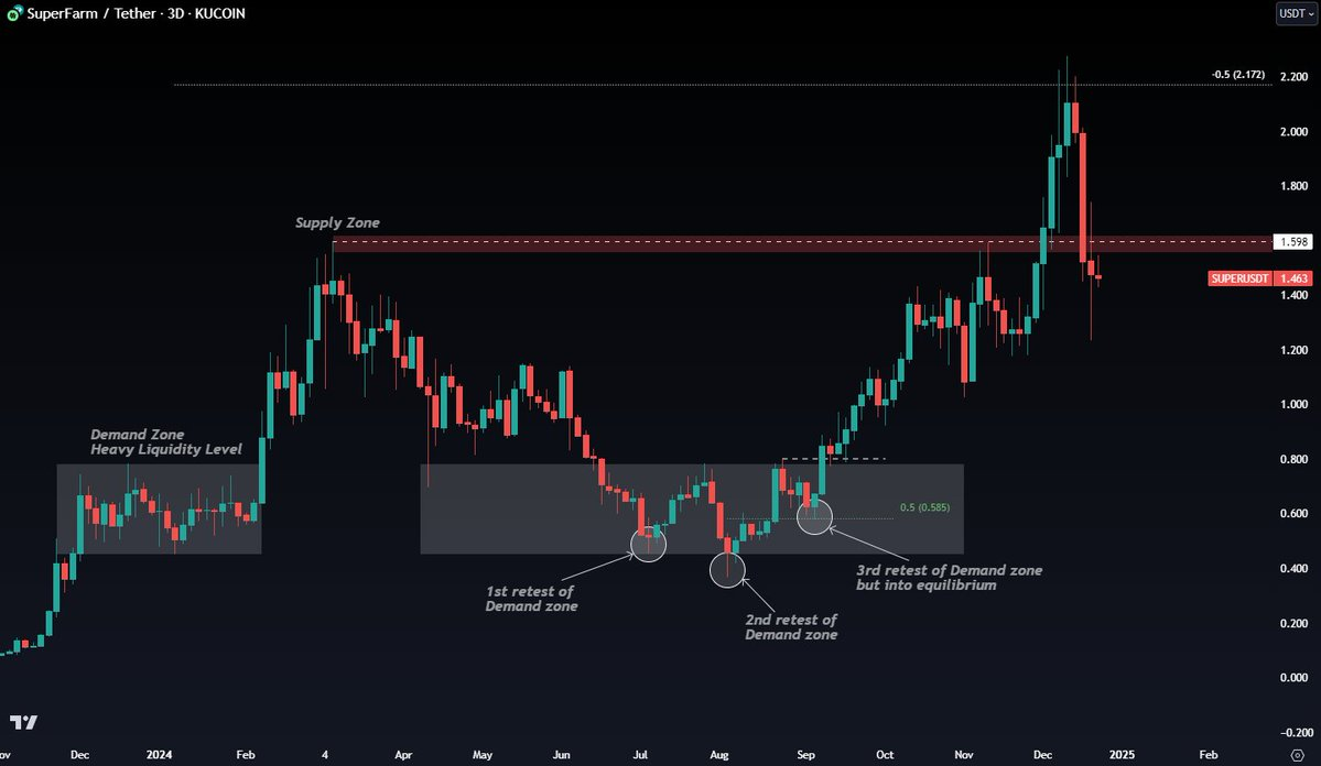 SUPPLY & DEMAND ZONES-20250105085627568.webp
