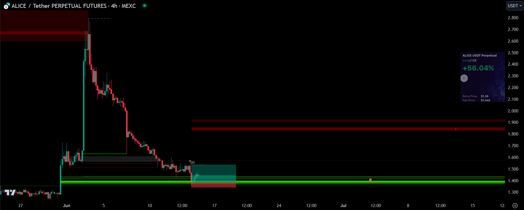 Stop Loss-20241003181544045.webp