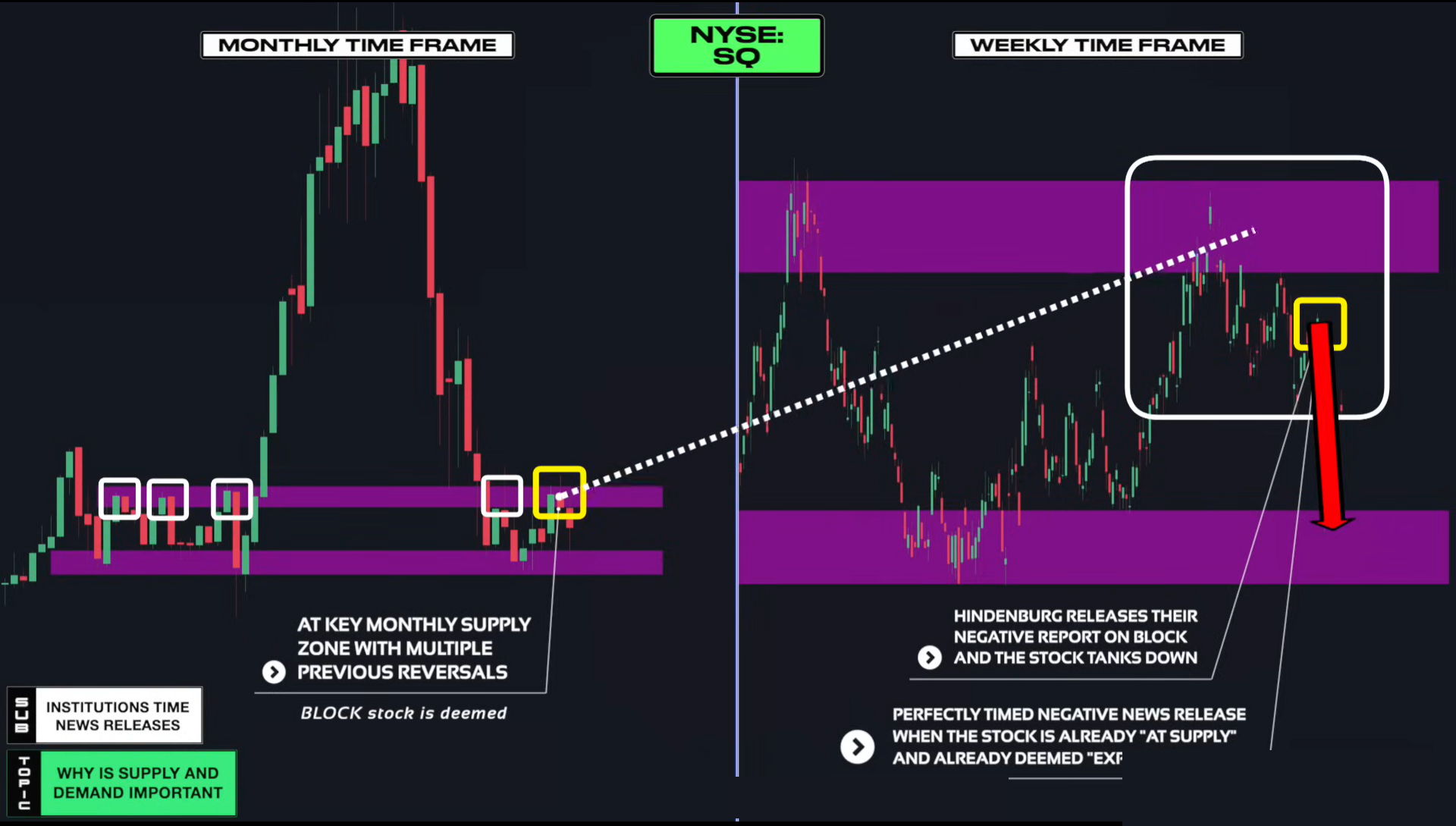 Supply & Demand (Wysetrade)-20241230124823876.webp
