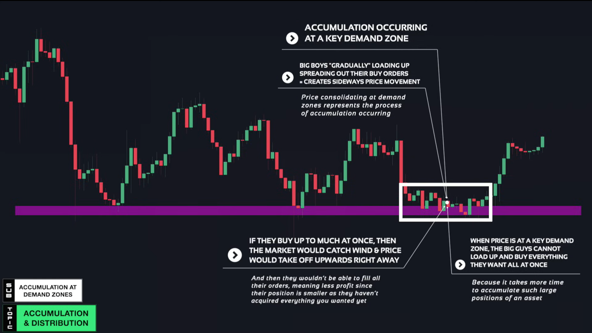 Supply & Demand (Wysetrade)-20241230125502501.webp