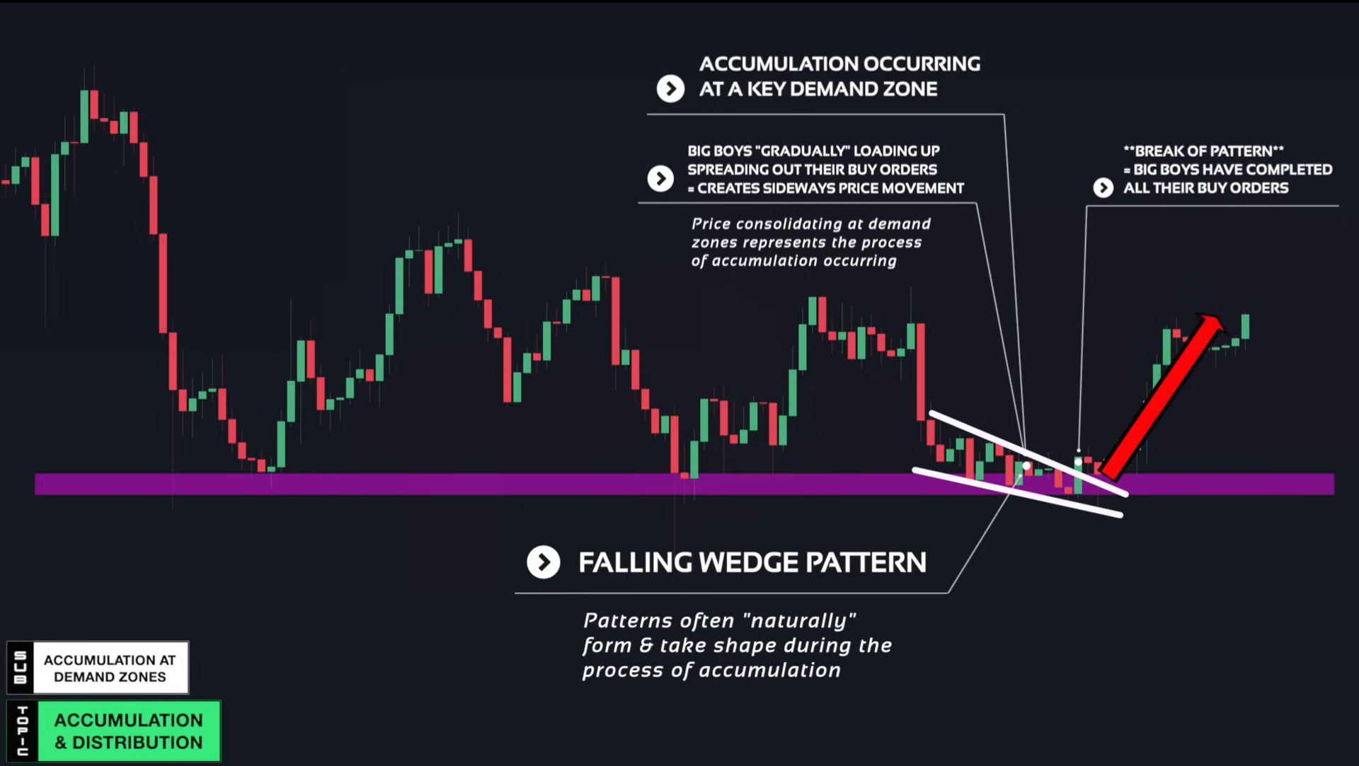 Supply & Demand (Wysetrade)-20241230125532446.webp