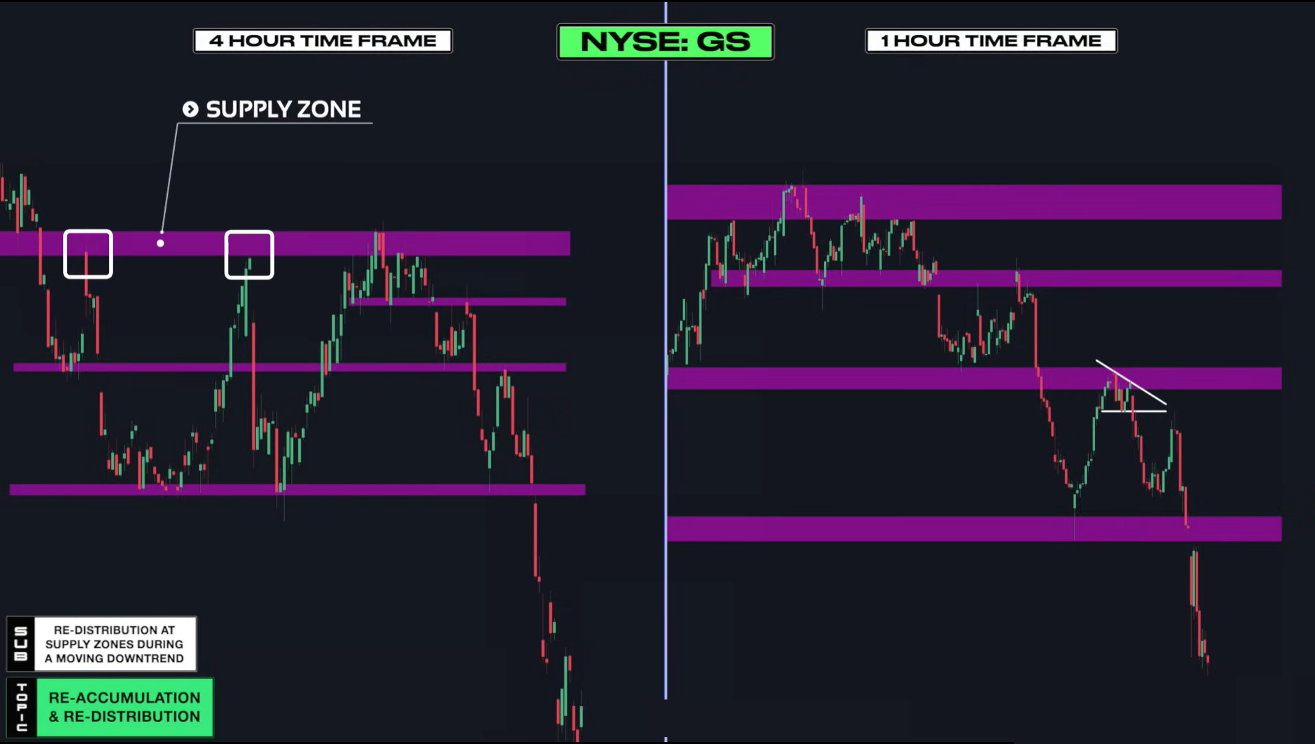 Supply & Demand (Wysetrade)-20241230131324439.webp