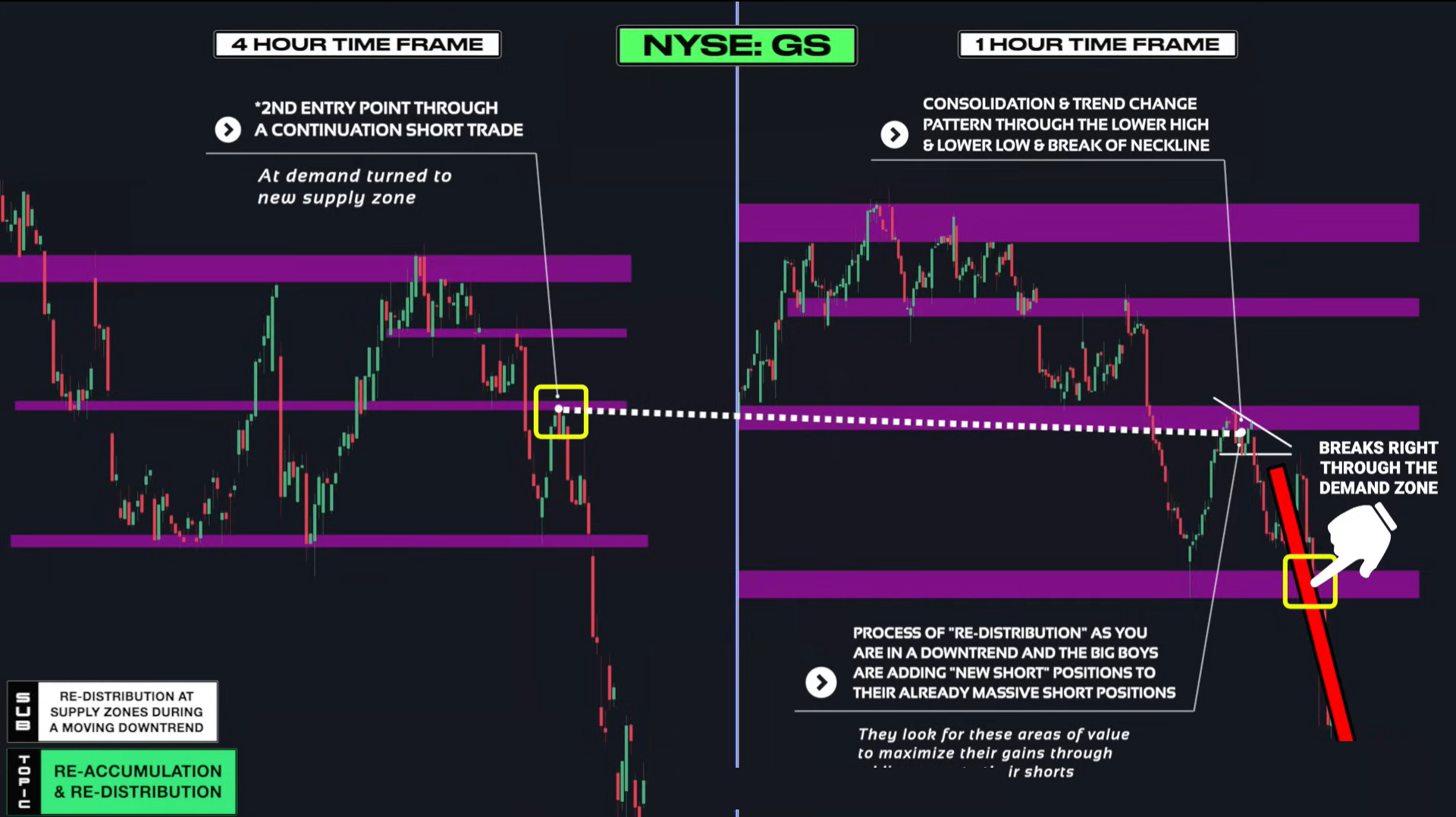 Supply & Demand (Wysetrade)-20241230131905833.webp