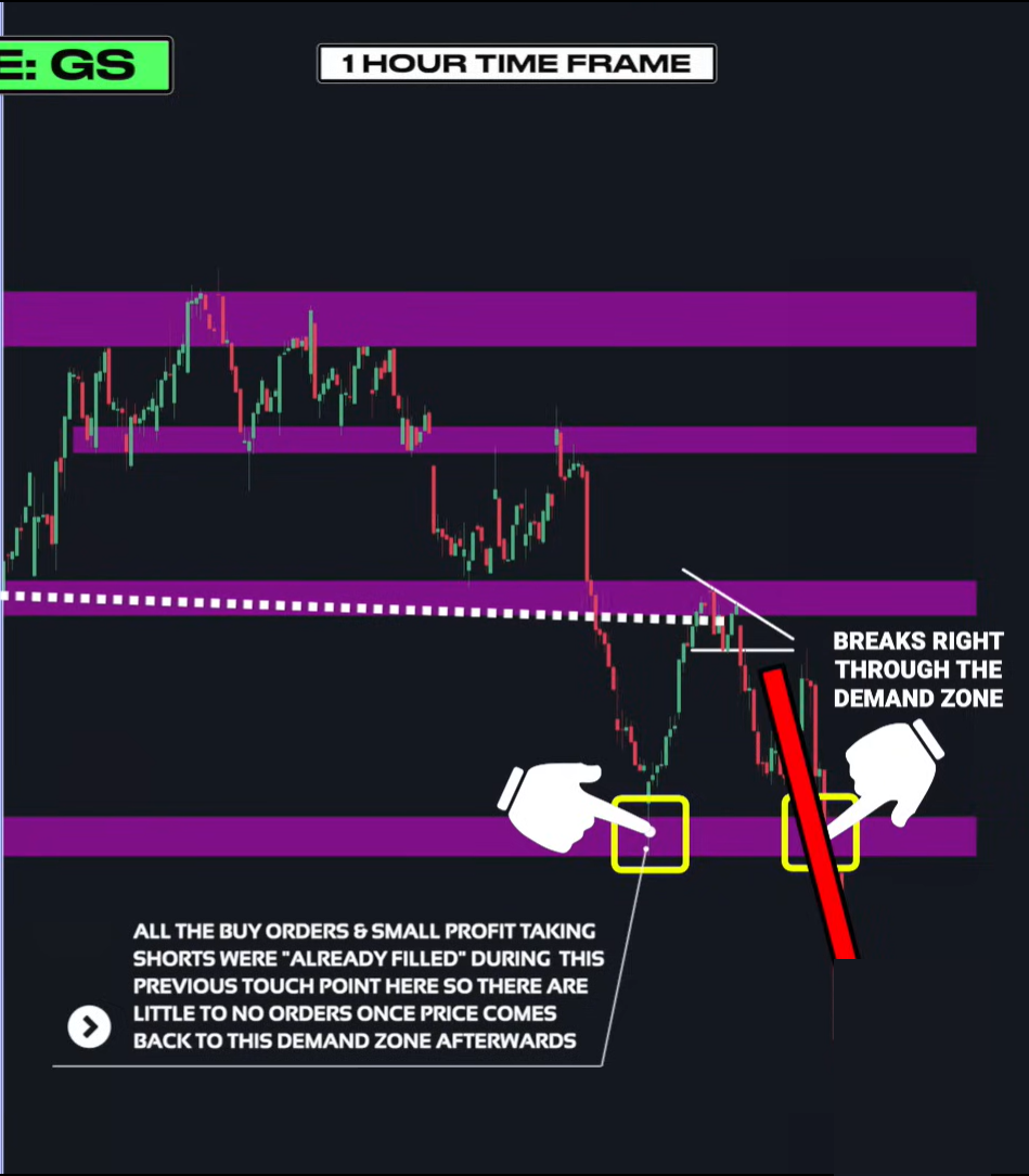 Supply & Demand (Wysetrade)-20241230132107413.webp