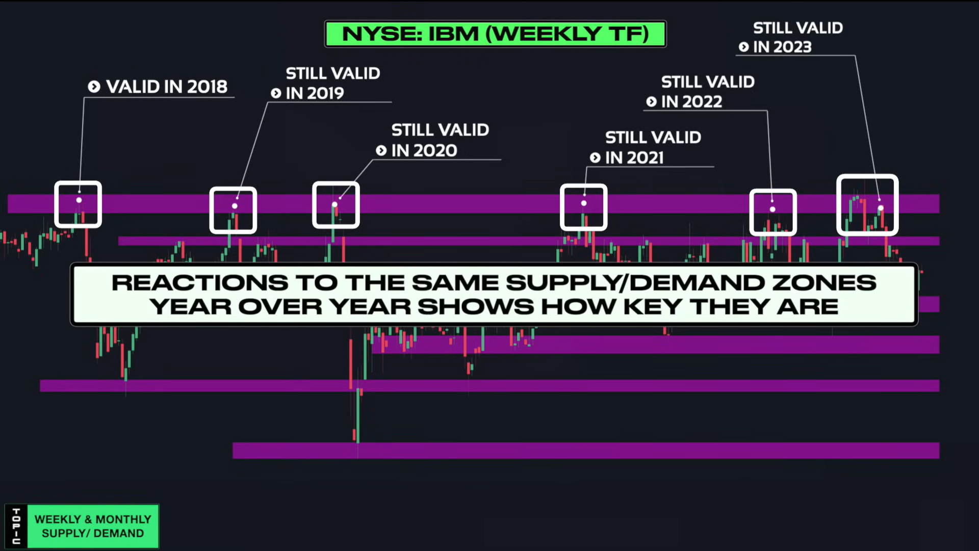 Supply & Demand (Wysetrade)-20241230132650332.webp