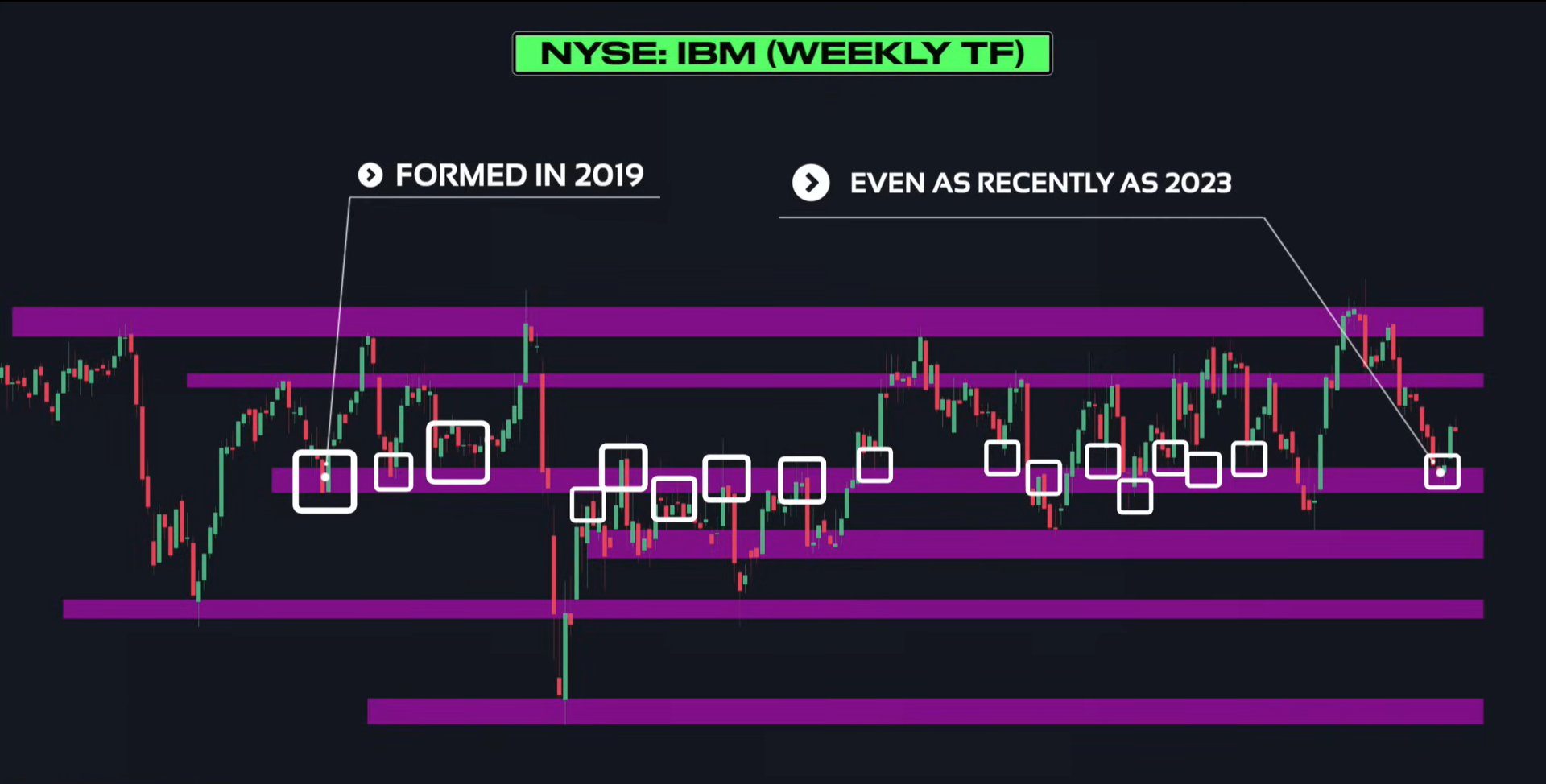 Supply & Demand (Wysetrade)-20241230133008349.webp
