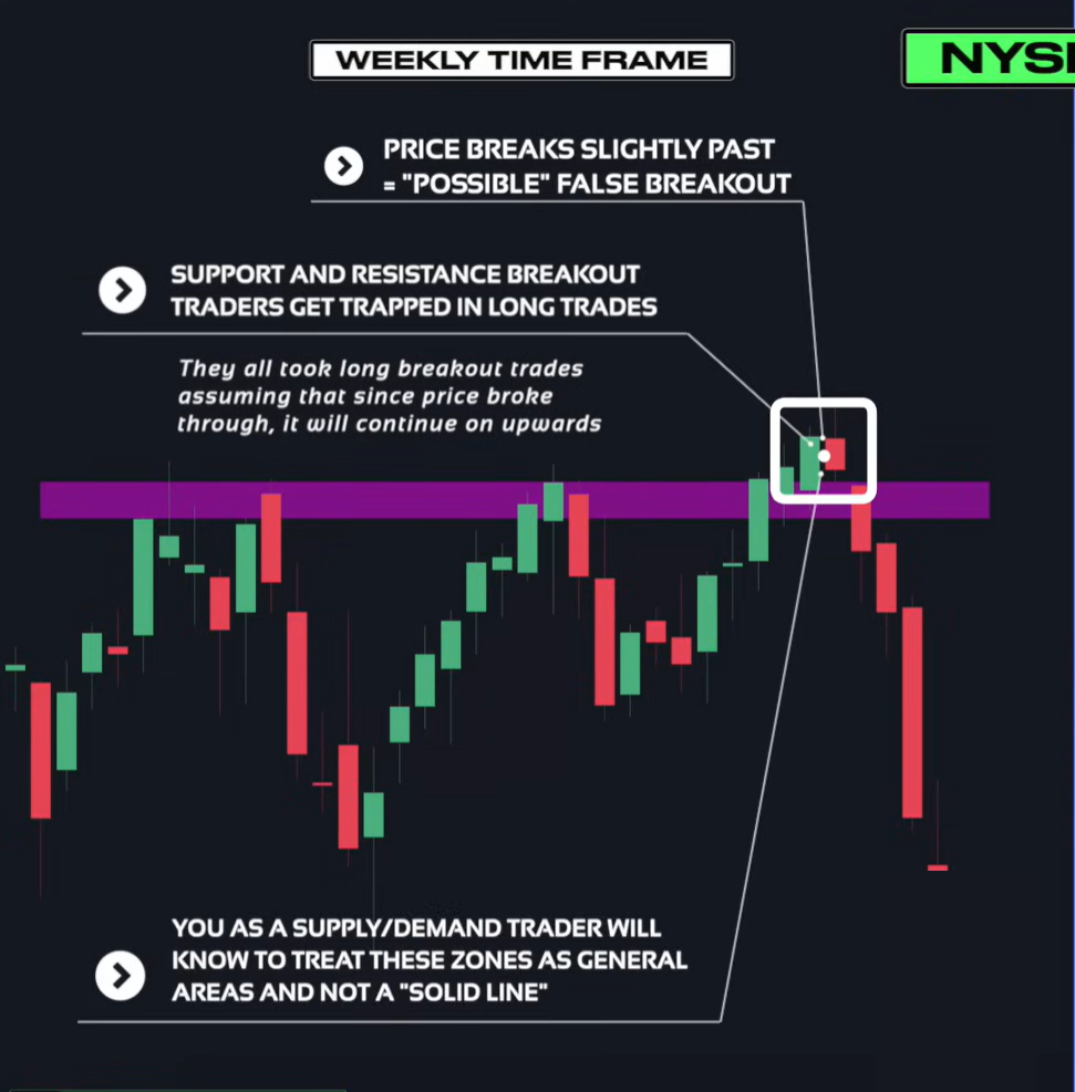 Supply & Demand (Wysetrade)-20241230141614475.webp
