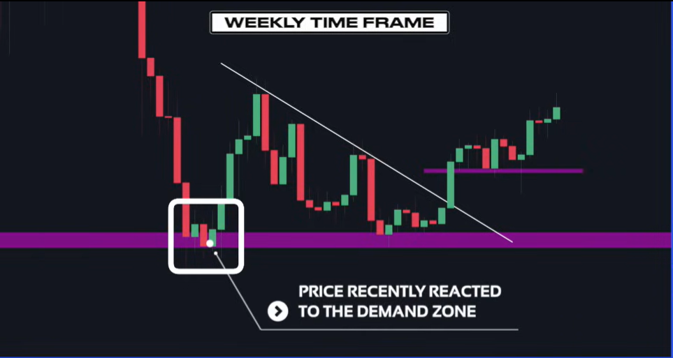 Supply & Demand (Wysetrade)-20241230142442580.webp