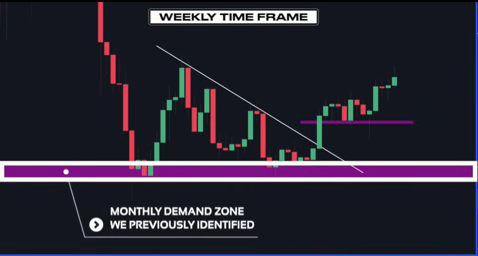 Supply & Demand (Wysetrade)-20241230142613300.webp