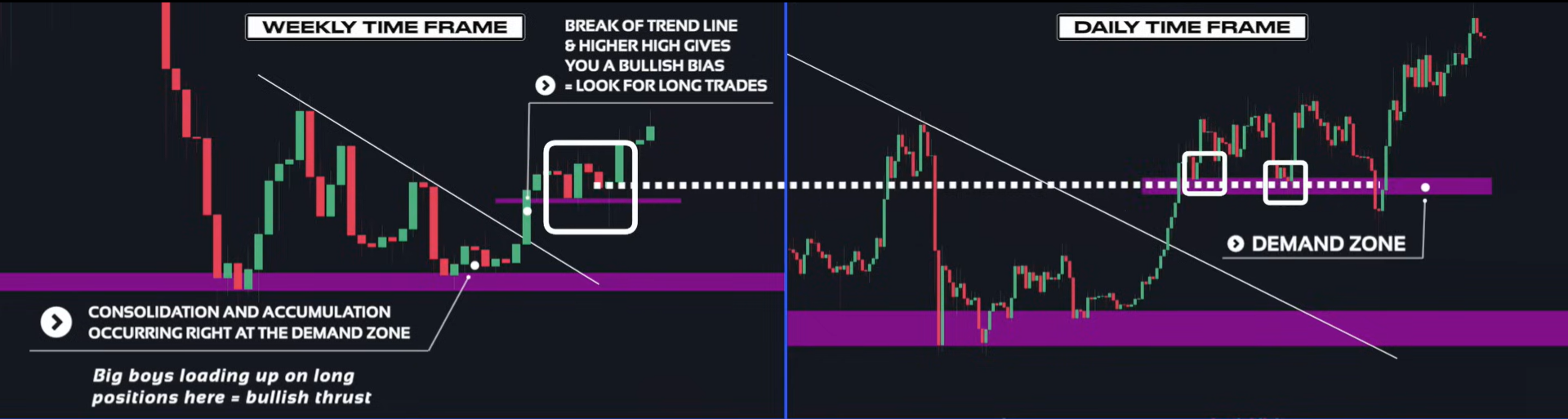 Supply & Demand (Wysetrade)-20241230142759518.webp