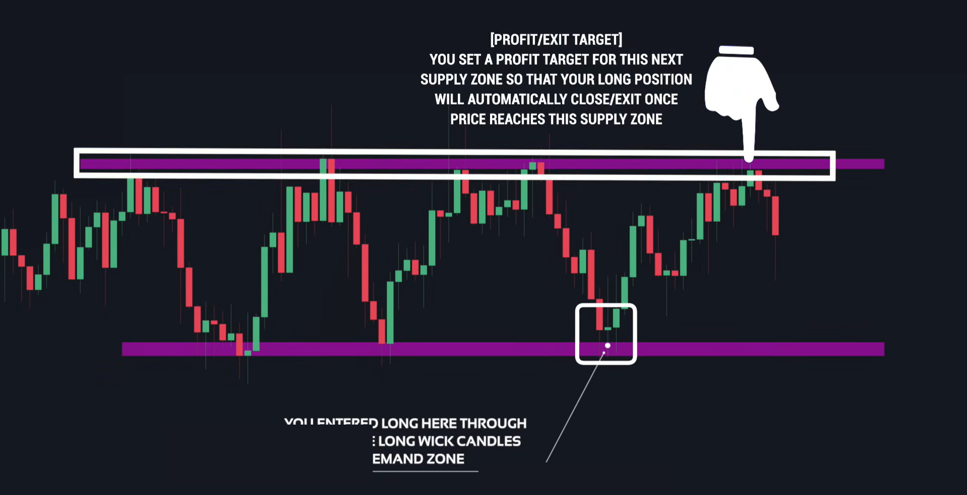 Supply & Demand (Wysetrade)-20241230143529316.webp