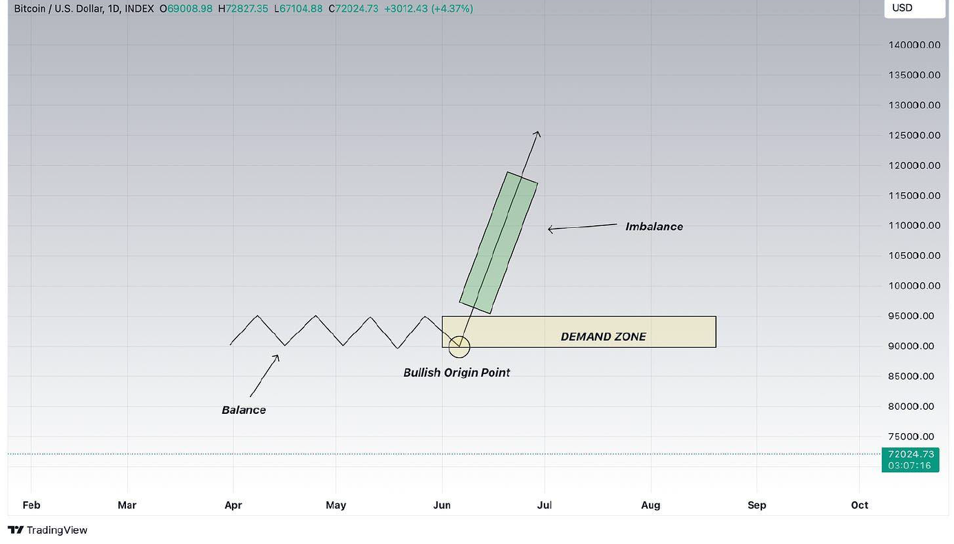 Supply & Demand Zones-20241105071014645.webp