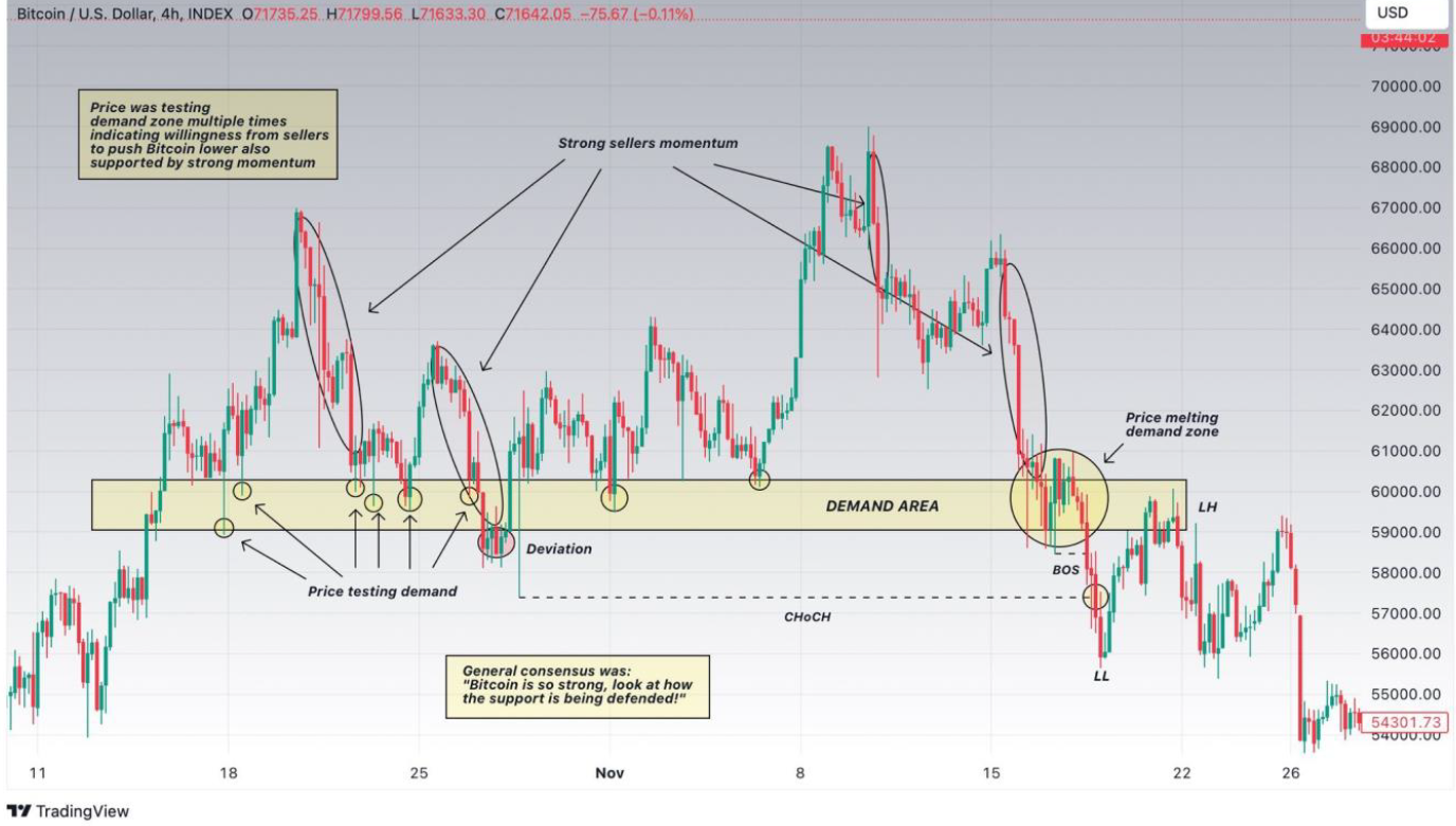 Supply & Demand Zones-20241105074001162.webp