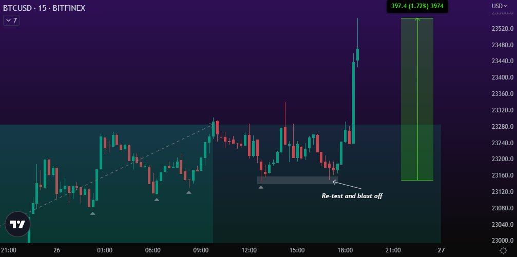 Supply and Demand in Trading-20240930165746903.webp
