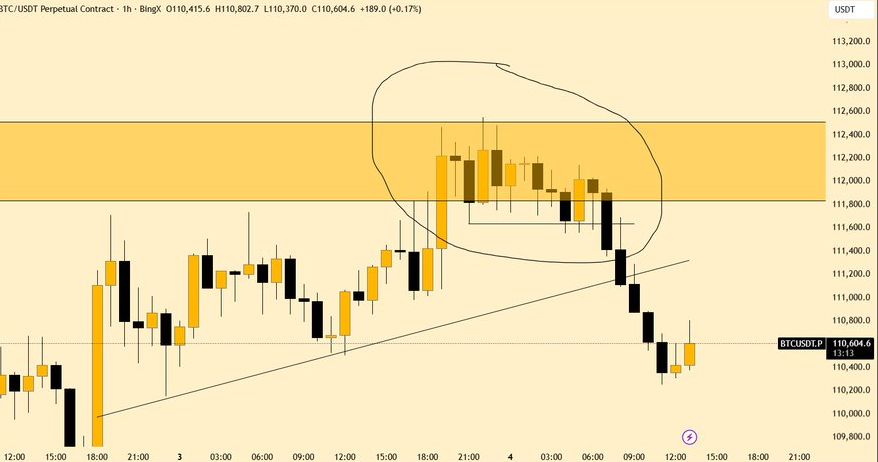 Themost reliable supply and demand zones-1758217858517.webp