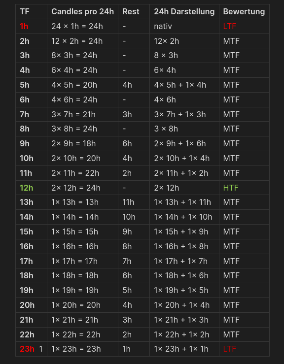 Timeframes-1742991907169.webp