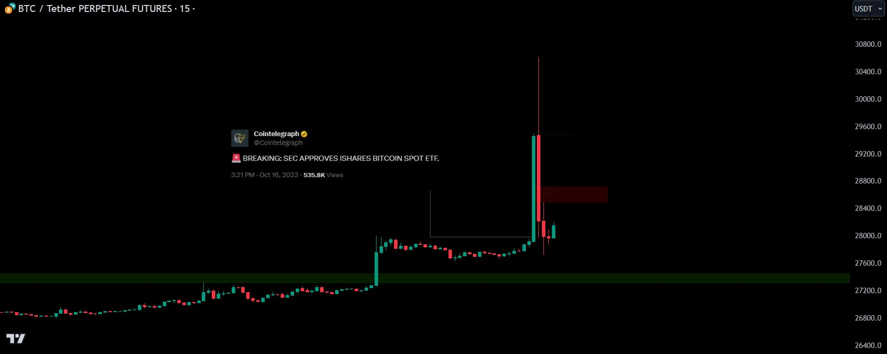 Whale Manipulation🐋-20241016120114589.webp