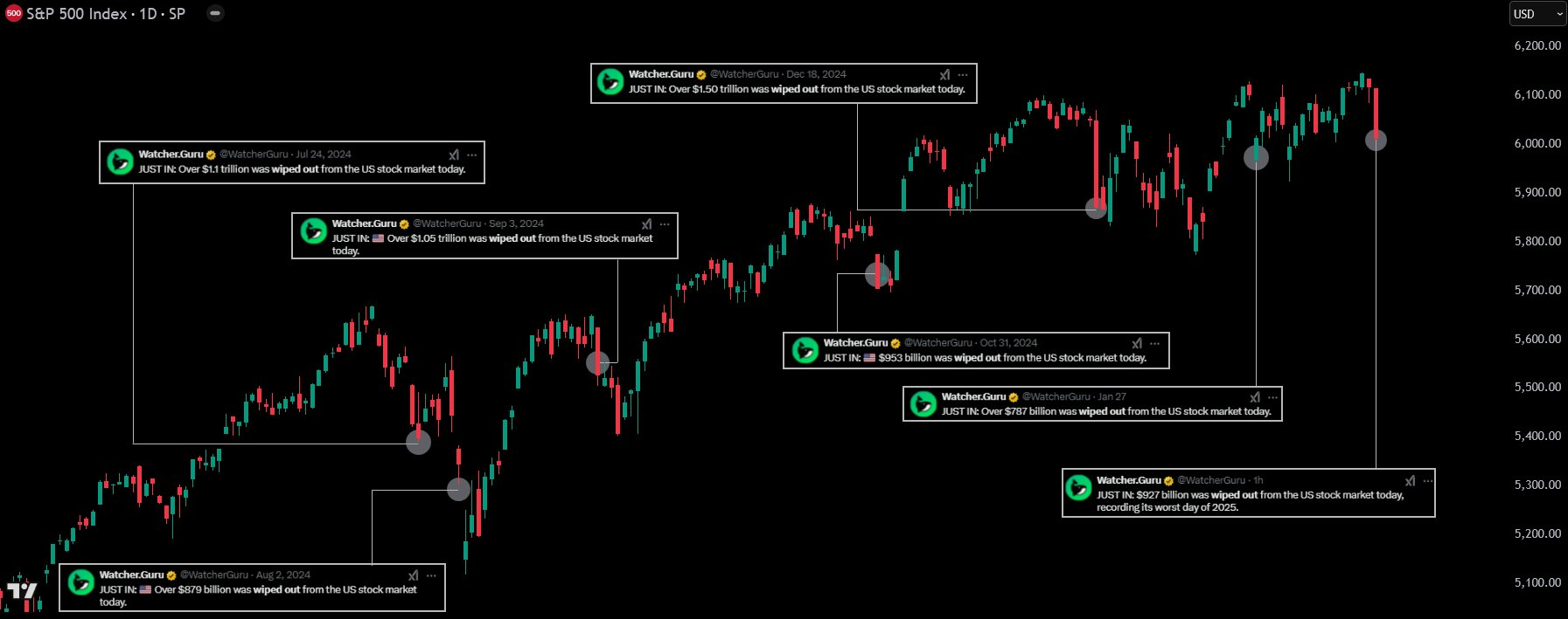 Whale Manipulation🐋-20250228111632467.webp