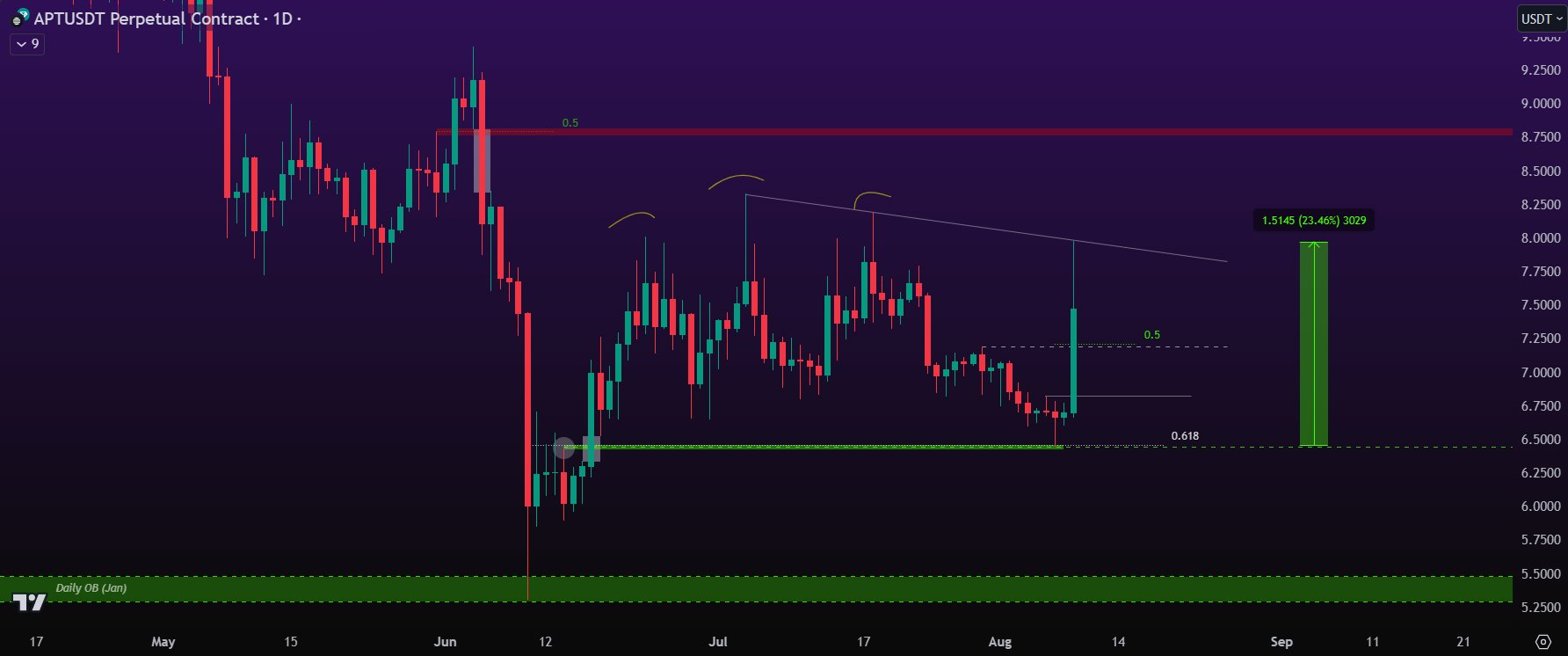 Whale TA Analysis🐋-20241018141952871.webp