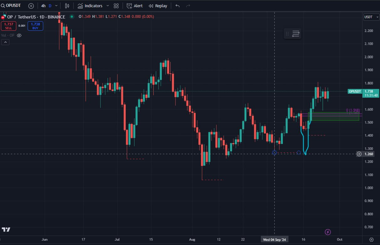 What is Bearish-20241022214657424.webp