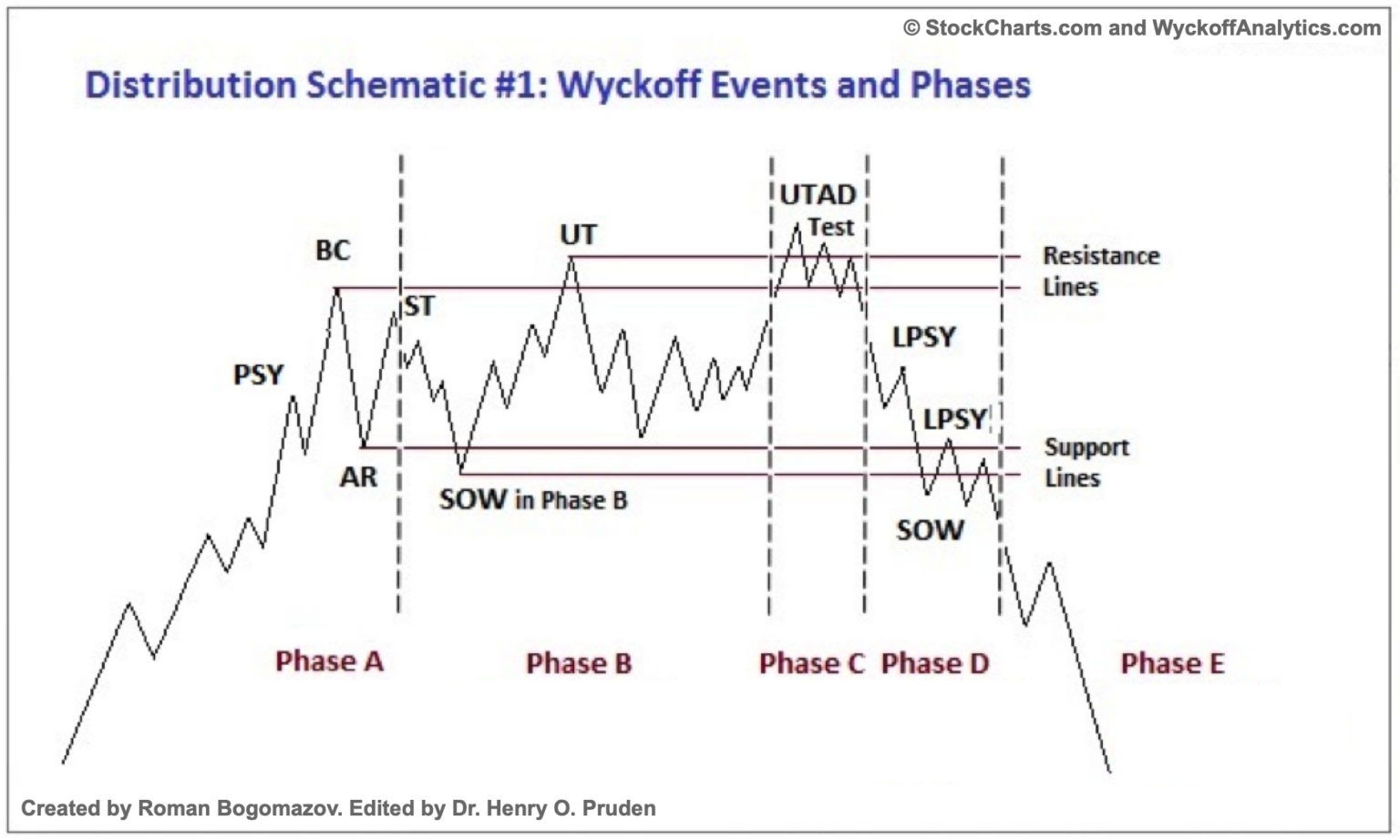 Wyckoff Distribution-20241014120041329.webp