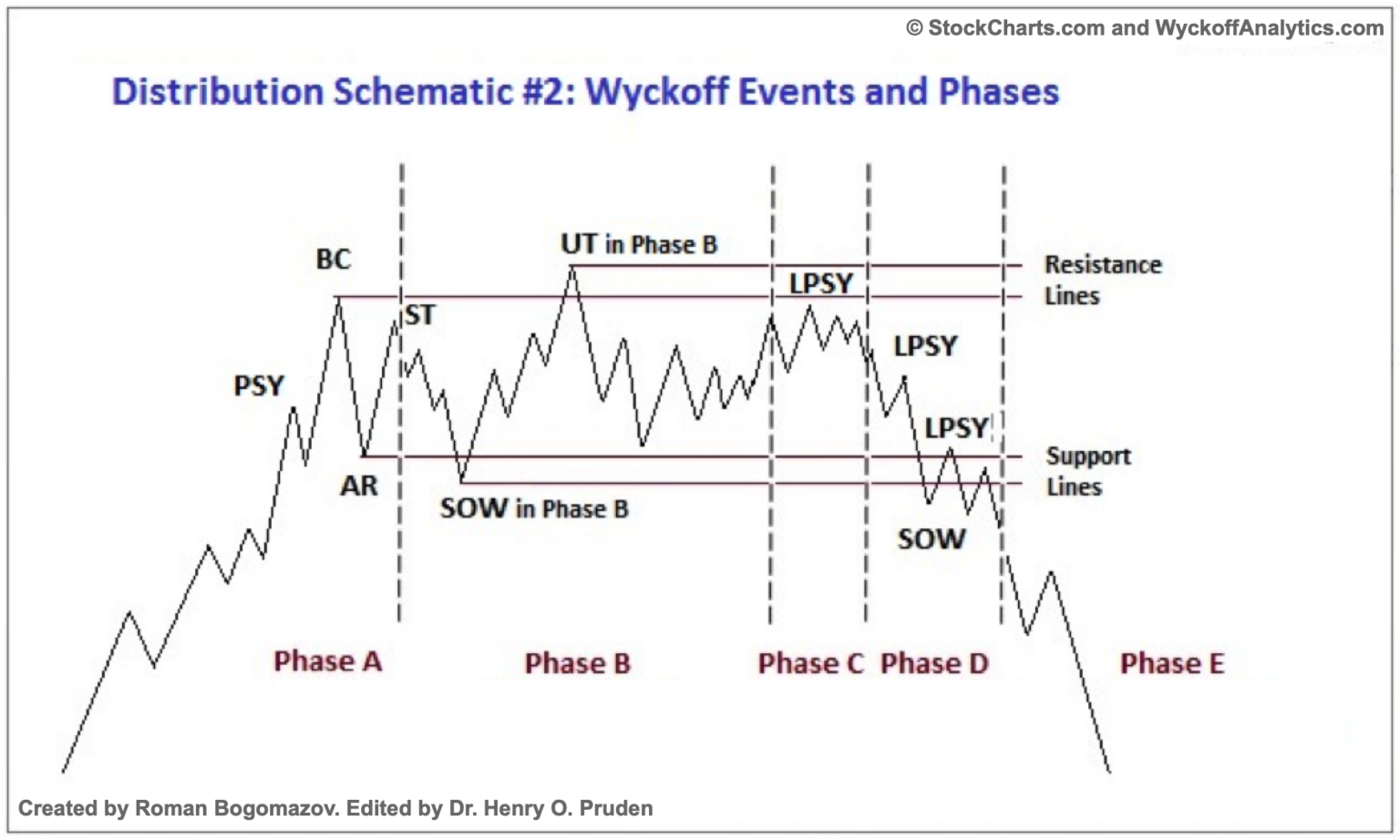 Wyckoff Distribution-20241014122657927.webp