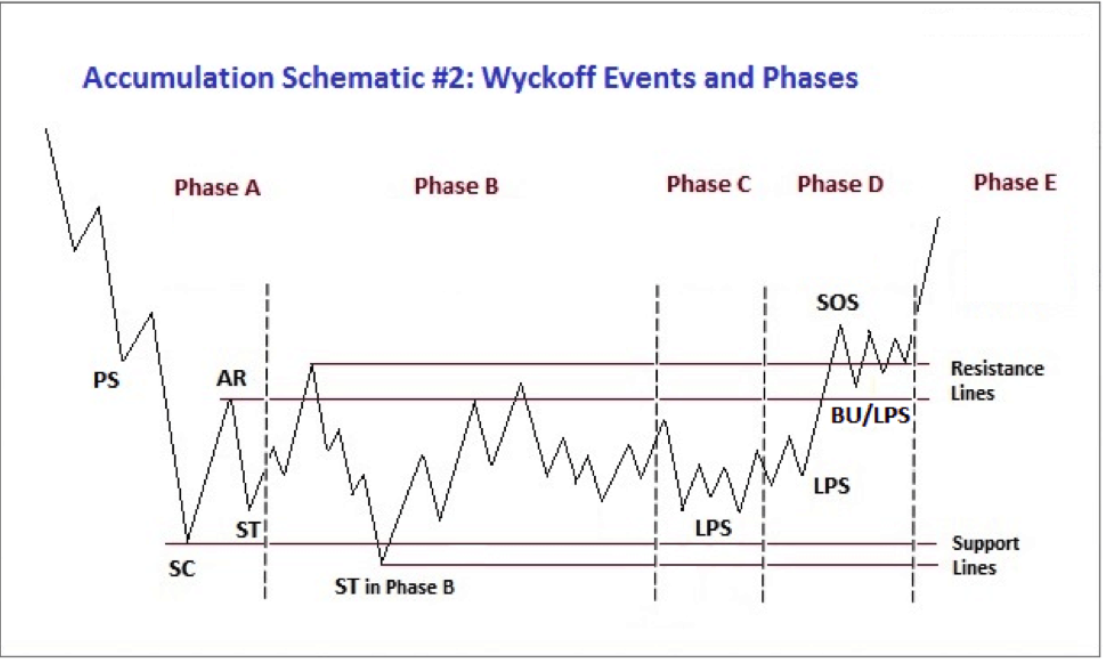 Wyckoff Intro-20241121081924206.webp