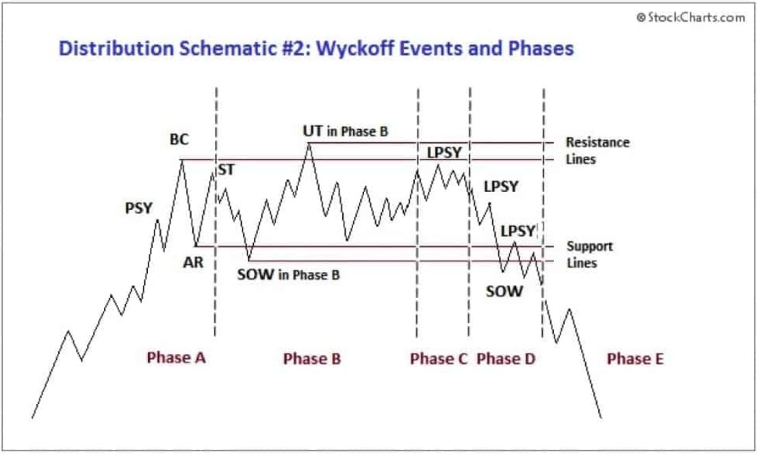 Wyckoff Intro-20241121081946147.webp