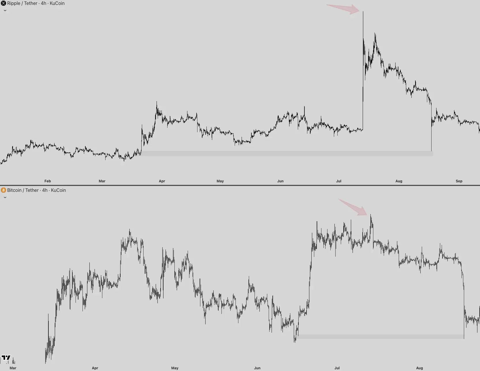 xrp-pumping-pattern.webp